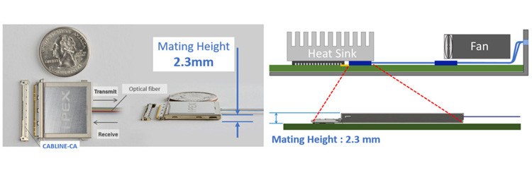 25Gbps X 4채널 양방향 평면 통합 MPU 광 변환 모듈 IPEX LIGHTPASS-EOB 88002-000T-25-01