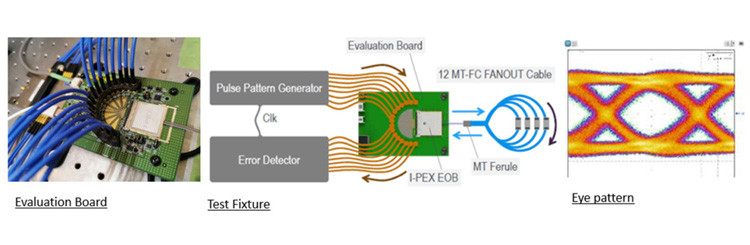 25Gbps X 4채널 양방향 평면 통합 MPU 광 변환 모듈 IPEX LIGHTPASS-EOB 88002-000T-25-01