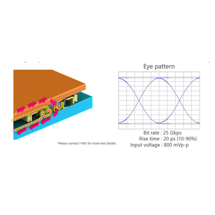 0.3mm Pitch 완전 보호 된 평면 고속 전송 케이블 IPEX NOVASTACK 35-HDP 20697-042E-01 EDP 케이블