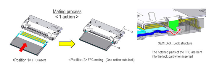 0.5mm Pitch Fully Shielded Fpc Cable 고속 자동 잠금 수평 매트 IPEX 20952-024E-02